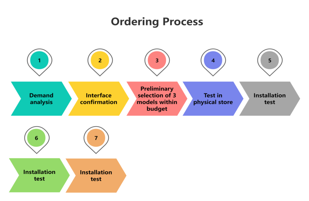 Rifle Scope Practical Purchasing Flowchart