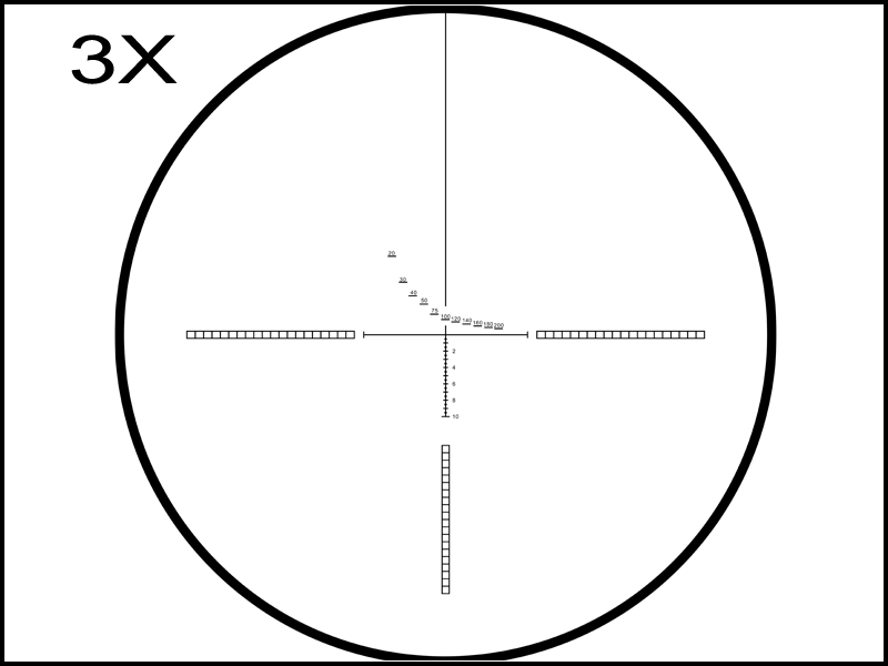 Magnification and focusing of the scope