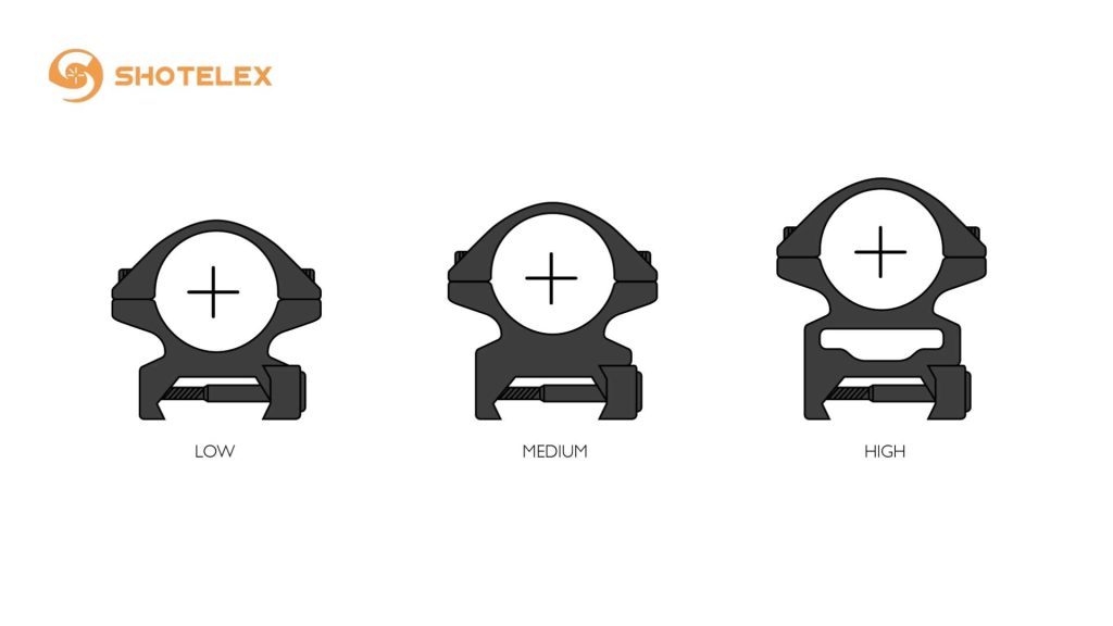 knolwedge-base-mounts-height